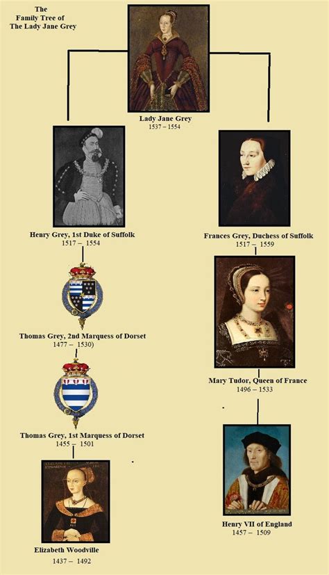 tudor family tree lady jane grey|lady jane grey family tree.